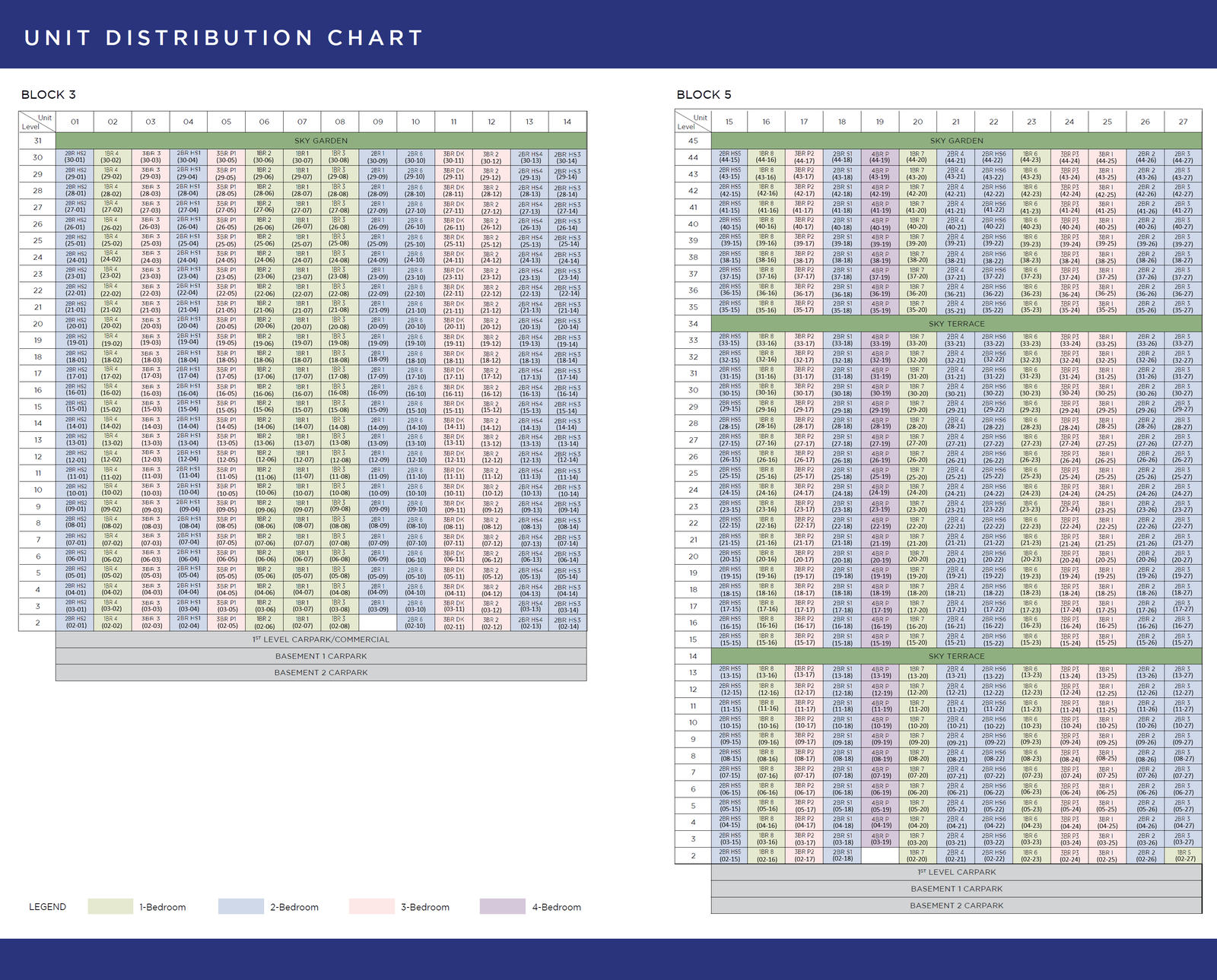 One Marina Gardens Elevation Chart